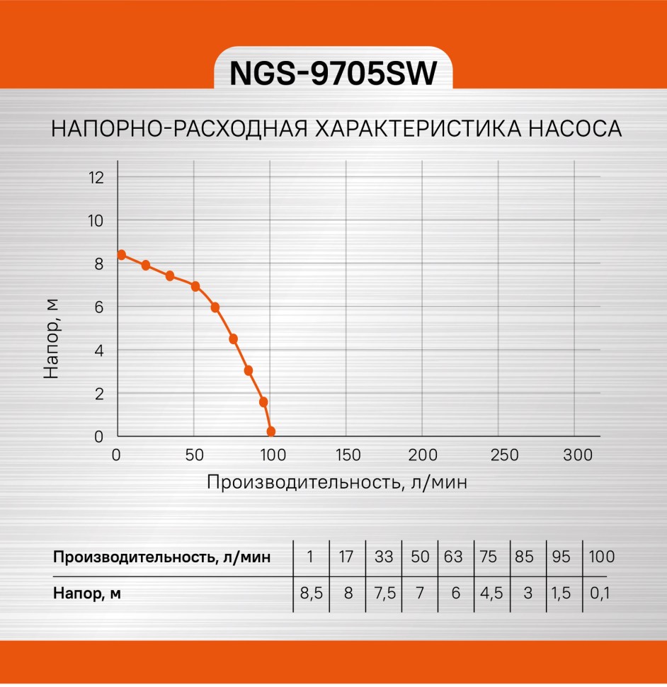 Насос погружной СОЮЗ НГС-9705СВ