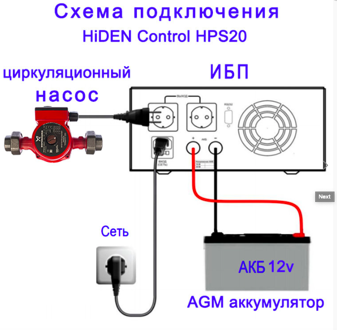 ИБП для газовых котлов - Hiden Control HPS20-0312